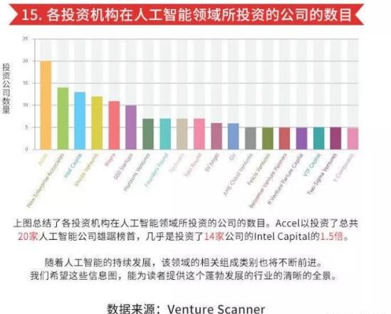 被AI渗透的生活,看看人工智能现状